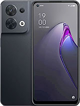 Best available price of Oppo Reno8 (China) in Dominica
